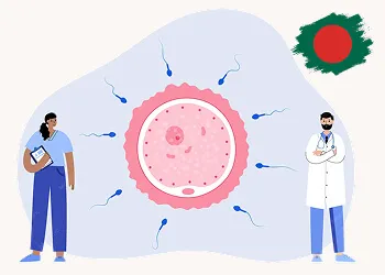 IUI Costs in Bangladesh
