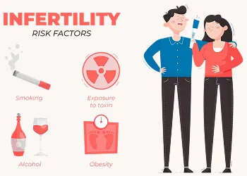 Secondary Infertility